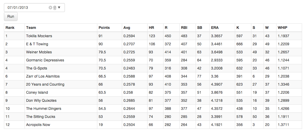 standings thru date